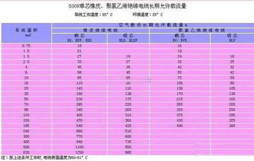 珠江傳奇電力電纜