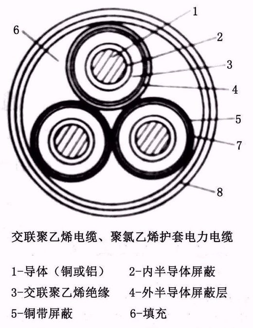 各種絕緣結(jié)構(gòu)的特色