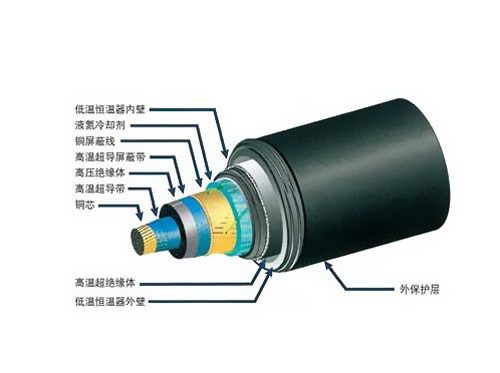 了解超導電纜技術(shù)與發(fā)展趨勢 