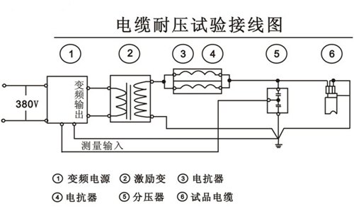 電線電纜產(chǎn)品制作的工藝特性