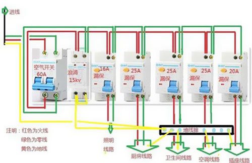 不同的插座用多大平方的電線