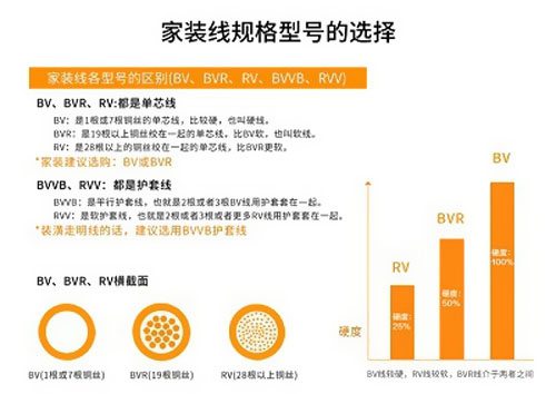 家裝電線主火線用6平方，零線4平方？ 